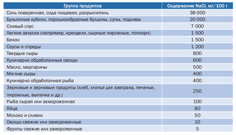 Ожирение: психологический аспект